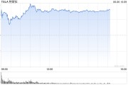 梦见切菜一天内财富缩水340亿美元 马斯克先向特朗普低头