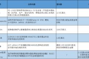 梦见切菜BD交易大爆发 今年总额已超455亿美元！中国创新药能否打开增长新空间