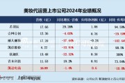 梦见切菜凯诘电商转战港交所：品牌自运营成趋势行业景气度下滑、业绩接连双降 前五大品牌GMV占比超80%