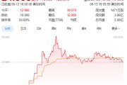 梦见切菜上市首日暴涨140% 军用无人机公司登陆纽交所 AI打造产品核心竞争力