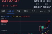 梦见切菜特朗普突然升级贸易战！将对TA们征收50%的关税 金价早盘飙升近28美元