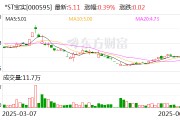 梦见切菜*ST宝实拟置出轴承业务资产，置入电投新能源100%股权
