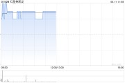 梦见切菜红星美凯龙盘中涨近3% 重整计划获法院批准