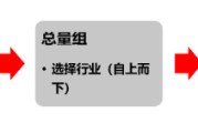梦见切菜源达研究报告：掘金券商金股，超额收益显著