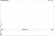 梦见切菜中国平安拟根据一般性授权发行117.65亿港元于2030年到期的零息可转换债券