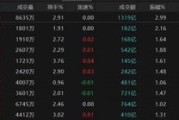 梦见切菜热点轮动加快！沪指冲击3400点未果，原因为何？