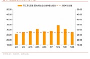 梦见切菜招商宏观每周一评：如何看待5月宏观经济形势