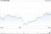 梦见切菜加皇银行：上调标普500指数目标至5730点 路径仍“颠簸”