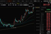 梦见切菜千亿A股创新药公司，现重大研发进展！136家机构火速调研