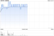梦见切菜大唐黄金盘中涨超9% 公司携手无锡专心智制成立AI矿业合资公司