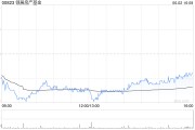 梦见切菜瑞银：维持领展房产基金“买入”评级 目标价44.2港元