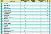 梦见切菜非农最全前瞻：69家机构大咖预测大比拼，精明预测又在暗示重要信号