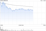 梦见切菜招商证券国际：维持吉利汽车“增持”评级 目标价27.5港元