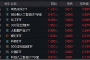 梦见切菜逐“光”而行？信创新晋“吸金大户”，562030叒现天量，基金公司紧急提示风险！金融科技突然变脸，什么原因