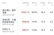 梦见切菜2025端午档电影票房破3亿