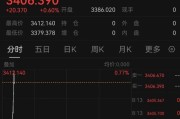 梦见切菜突发！以色列袭击伊朗！德黑兰连续爆炸！黄金、原油直拉