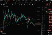 梦见切菜300327，筹划控制权变更，停牌