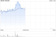 梦见切菜中资券商股延续涨势 中信证券涨超4% 机构称行业持续展现自身弹性