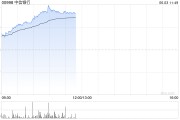 梦见切菜港股内银股冲高 中信银行涨超4% 机构重视基金改革下银行配置新逻辑