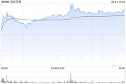 梦见切菜招商证券国际：首予泡泡玛特“增持”评级 目标价272港元