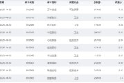 梦见切菜大涨近75%！为什么“通用航空”可能接棒科技牛？
