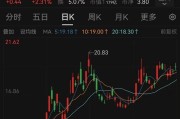 梦见切菜溢价14倍！百亿黄金巨头大动作