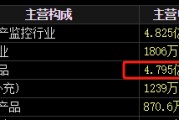 梦见切菜梅安森原拟向实控人单一定增，后者计划质押股票认购，再减持股票还款