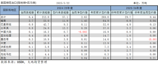 棉花：矛盾在(🏔)解决中，但效果有限
