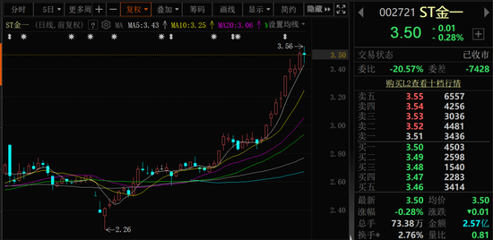 这(🐕)两只A股，即将“摘星脱帽”！