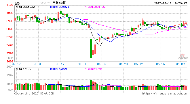 光大期货金融(🐊)类日报6.13