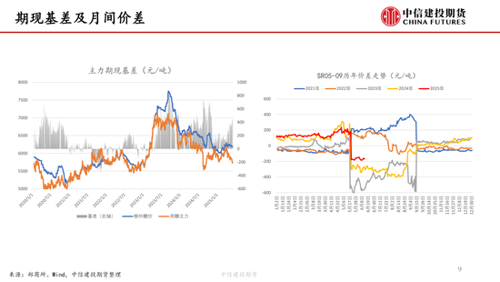 【白糖周报】中东局势紧张推涨油(🌾)价 关注巴西制糖比