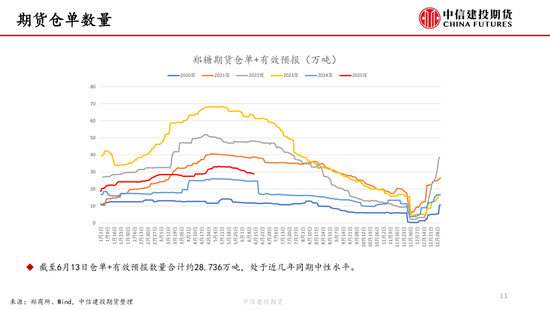 【白糖周报】中东局势紧张推(🦍)涨油价 关注巴西制糖比