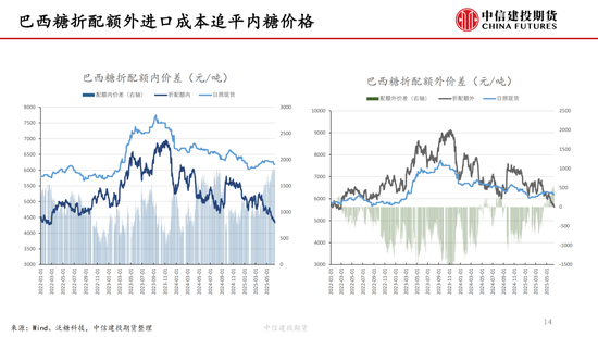 【白糖周报】中东局势紧张推涨油价 关注(🍝)巴西(👂)制糖比