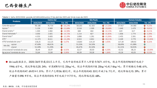 【白糖周报】中(🎏)东局势紧张推涨油价 关注巴西制糖比