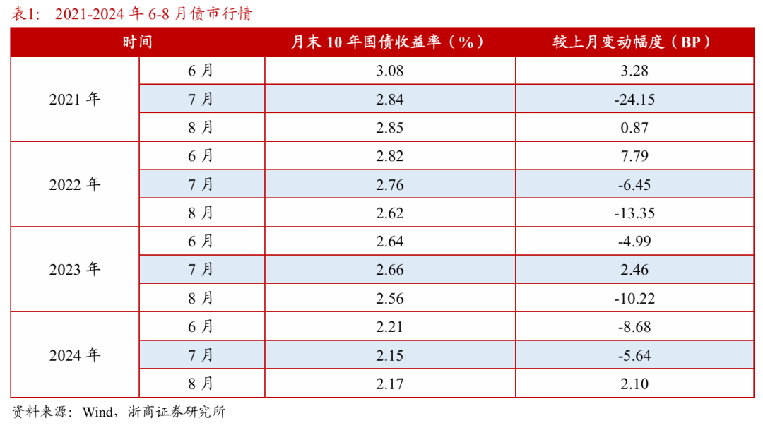 浙商证券：权益市(🏹)场下半场行情或值得期待