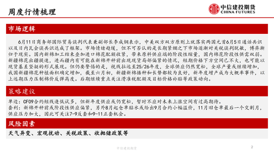 【棉花纺谈】供应端(📶)阶段性缩量 疆棉基差坚挺