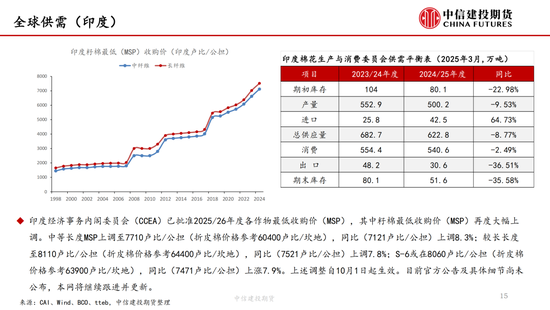 【棉花纺谈】供应端阶段性(🌡)缩量 疆棉基差坚挺