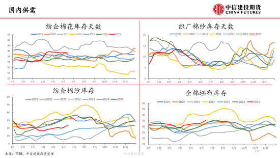 【棉花纺谈】供应端阶段性缩量(🎮) 疆棉基差坚挺